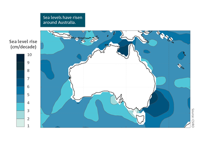 Sea levels have risen around Australia.  Spatial map of Australia which shows the rate of sea level rise measured using satellite altimetry, from 1993 to 2019.   Sea level rise (cm/decade) appears highest off the coast of the Northern Territory and New South Wales.   For a full description of this figure please contact: CSIROEnquiries@csiro.au