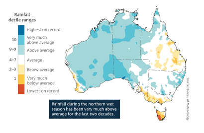 Rainfall during the northern wet season has been very much above average for the last 22 years. Spatial plot of Australia which shows Northern wet season (October–April) rainfall deciles for the last 22 years (2000–2001 to 2021–2022) compared with all years since 1900, with the western two-thirds of northern Australia showing above average rainfall. For a full description of this figure please contact: helpdesk.climate@bom.gov.au