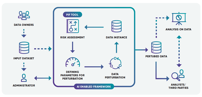 OptimShare framework