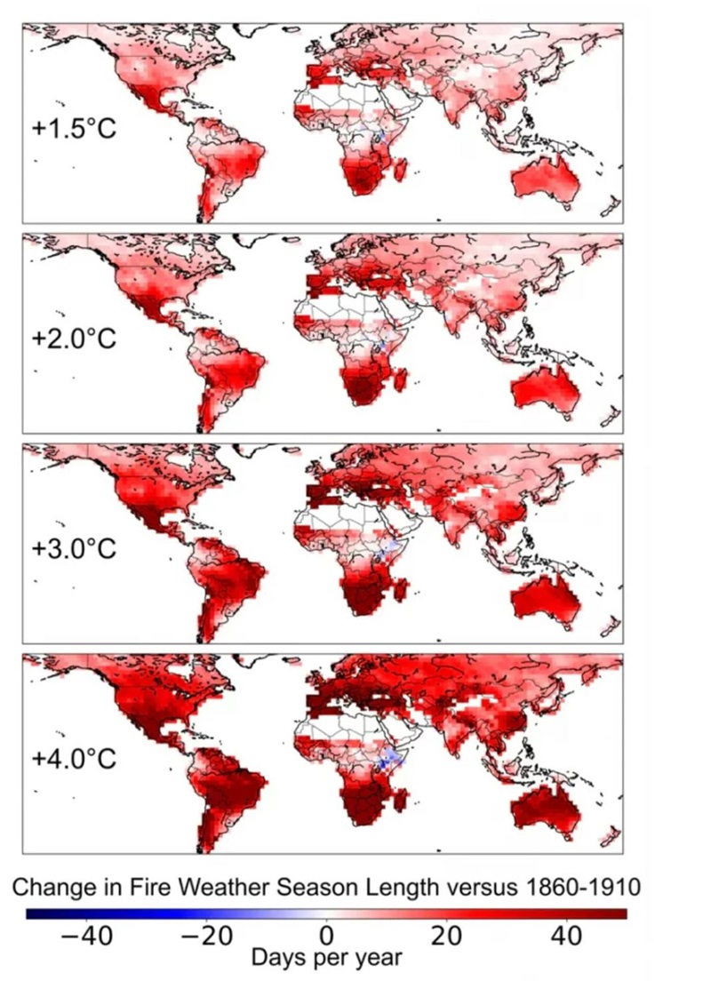 Changes in fire weather season length versus 18-60 to 1910. Four different maps of the world each showing different degrees of warming from 1.5 degrees Celsius to 4 degrees Celsius. The last map shows increased fire weather days per year around the world. 