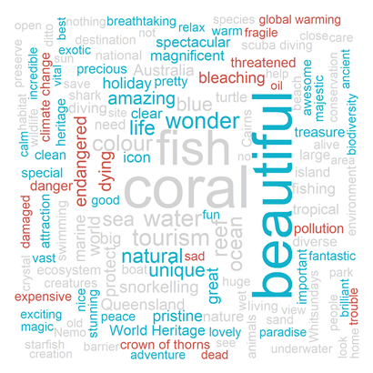 Pictured is a graphic image of a word cloud (or bunch of written words in the shape of a cloud) devised from the 2021 SELTMP survey. The word cloud features the most commonly recalled words in 2021 survey when respondents were asked – ‘What words come to mind when you think of the Great Barrier Reef?’. The top words were ‘coral’, ‘fish’, ‘beautiful’ and ‘tourism’.