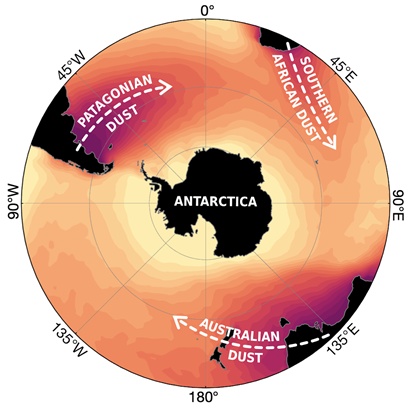 Illustration of strong westerly winds carrying dust from the deserts of Australia, Patagonia and southern Africa across the Southern Ocean.