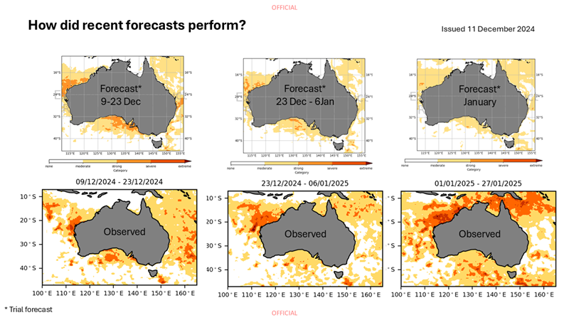 Comparison of March-April forecasts with observed conditions showing 2x3 rows of the Australian map with marine temperature shown in a colour scale white - yellow - orange.