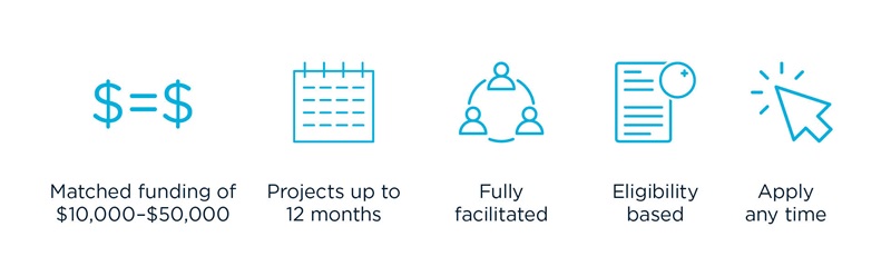 CSIRO Kick-Start program parameters 