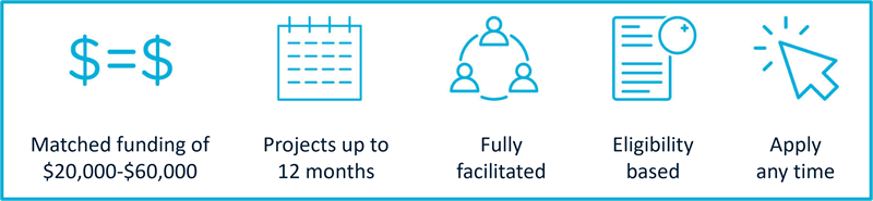 CSIRO Kick-Start program parameters 