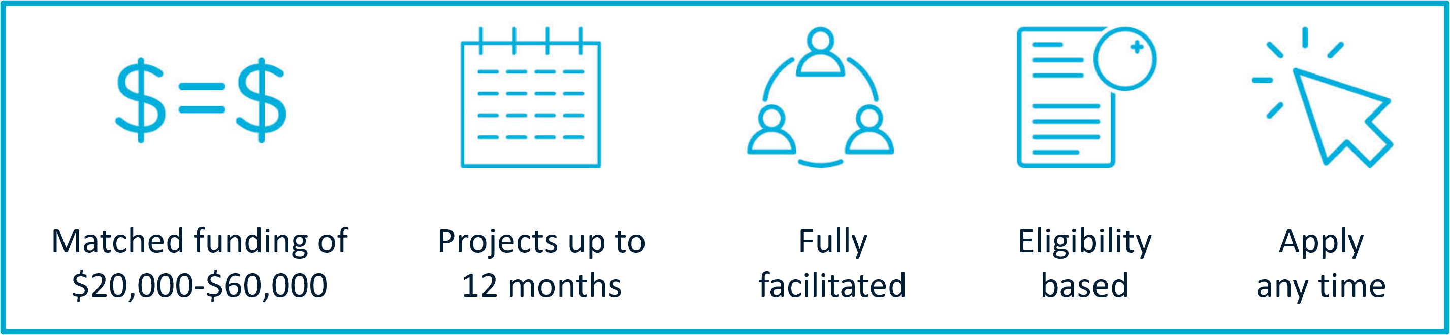 CSIRO Kick-Start program parameters 
