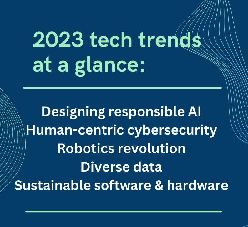 Poster displaying text as an image. Words included are - Title: 2023 tech trends at a glance. Body text lists subject topics including: designing responsible AI, human-centric cybersecurity, robotics revolution, diverse data, and sustainable software and hardware.