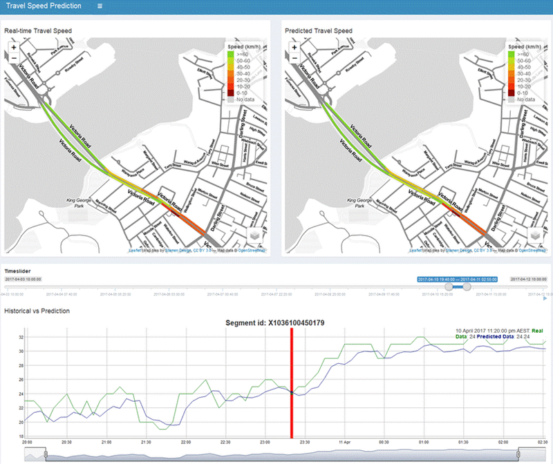 15 minute speed prediction on Victoria Road