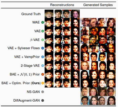 Graph with faces showing replication of samples