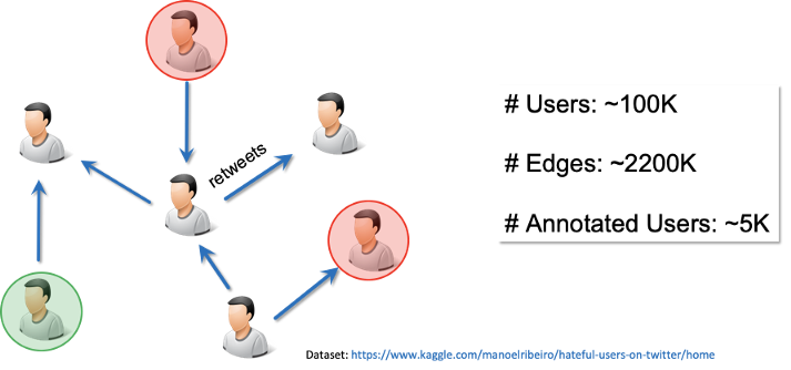 Graph Machine Learning