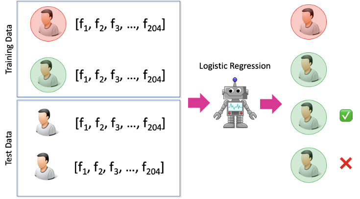 Graph machine learning