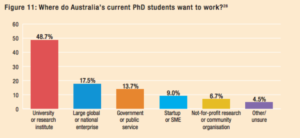 Advancing Australia’s Knowledge Economy: Who are the top PhD employers?