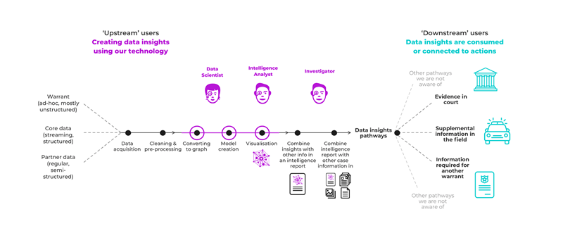 Designing trust in machine learning