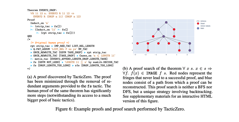 TacticZero: Learning to Prove Theorems from scratch with Deep Reinforcement Learning