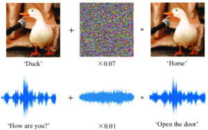 aural adversarial machine manipulation