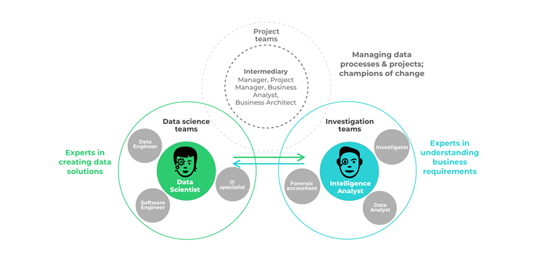 Designing trustworthy machine learning