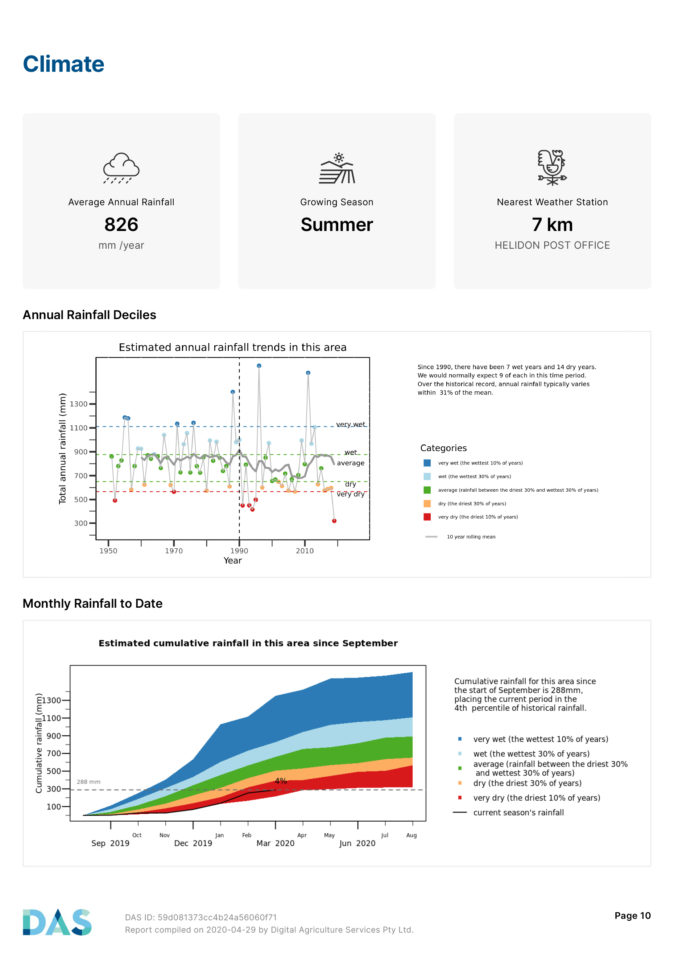 summer climate report