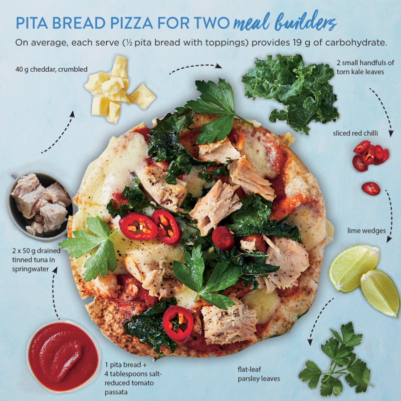 A recipe card for pita bread pizzas with the ingredients around it.