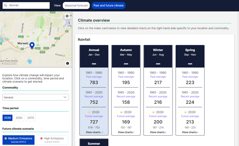 A screenshot of different climate data used by farmers.