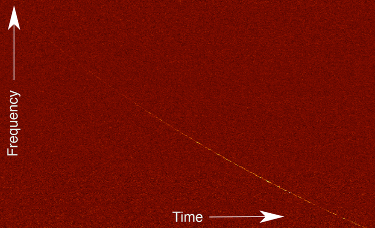 A fast radio burst