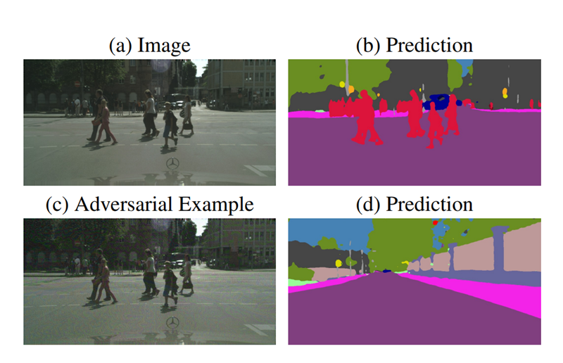 Four images showing: an image of pepole standing on a road, the same image with the people identified by an AI algorigthm, the original image with a few pixels altered, and the altered image with the people not identified by the AI algorithm.