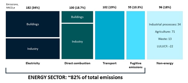 MIT's Greenhouse Gas Inventory