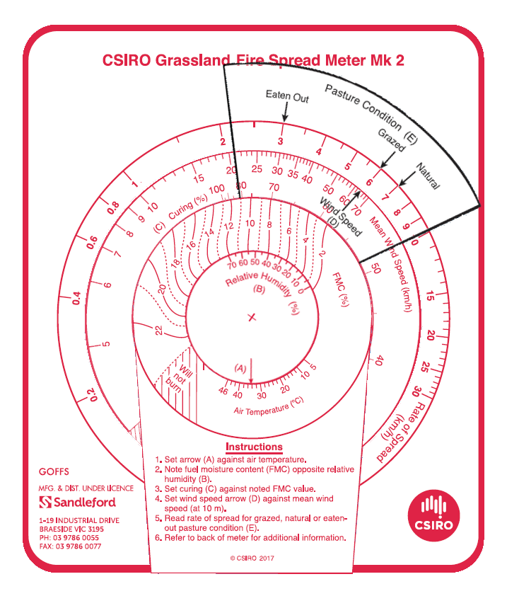 CSIRO Grassland Fire Spread Meter Mark 2