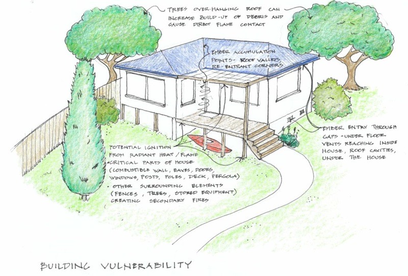 A sketch of a typical house and its vulnerability to bushfires. Image by Sam Thompson