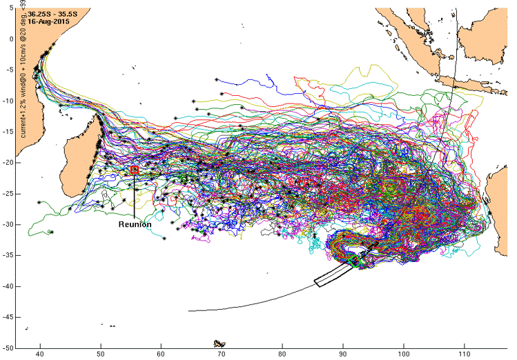 graph showing movement of lots of objects across Indian Ocean