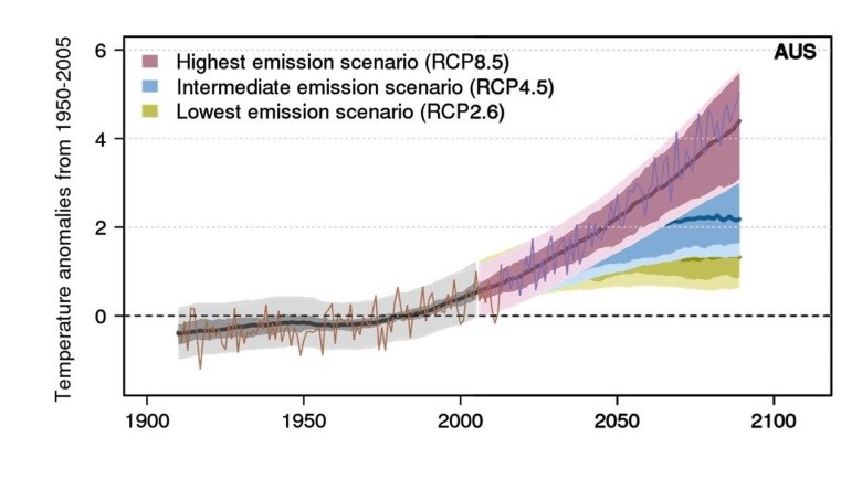 Table showing emissions scenarios