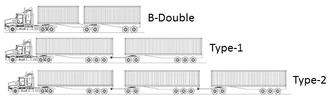 Truck types