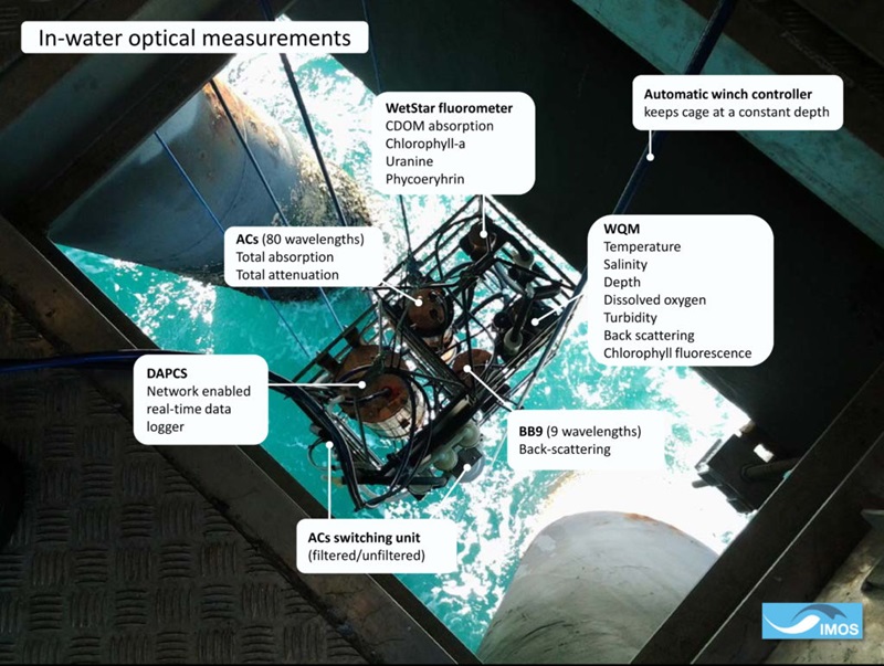 cage with equipment being lowered into the water, with captions explaining equipment