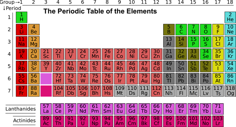 infographic of the Periodic Table of Elements