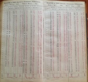 historic tidal records log