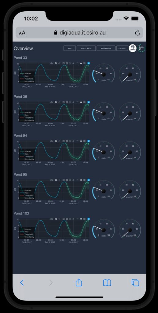 A phone with graphs showing water quality