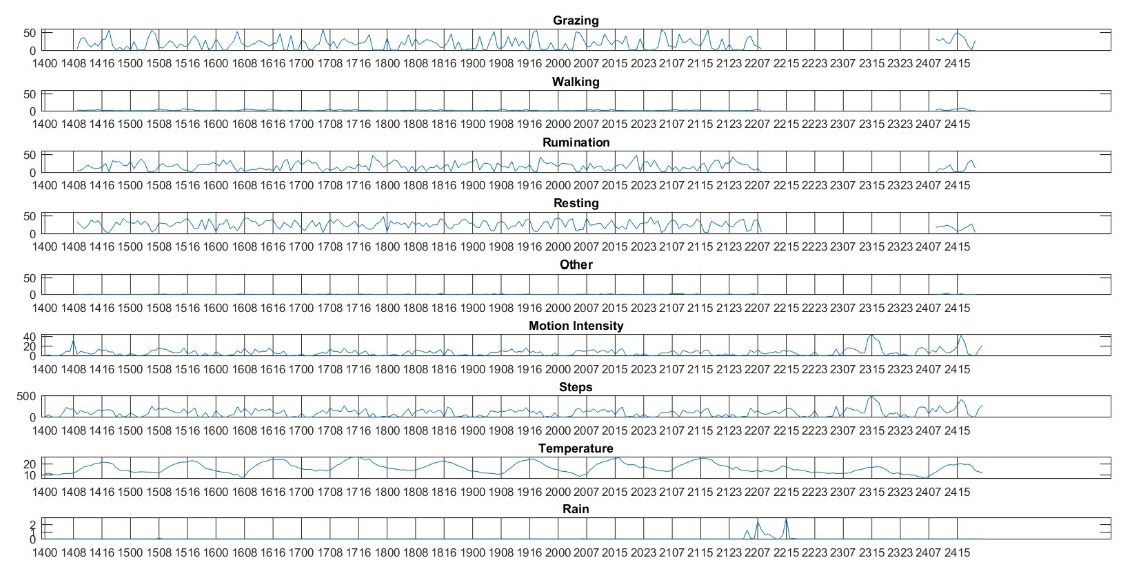 egrazor measuring cattle pasture intake csiro af form 1800