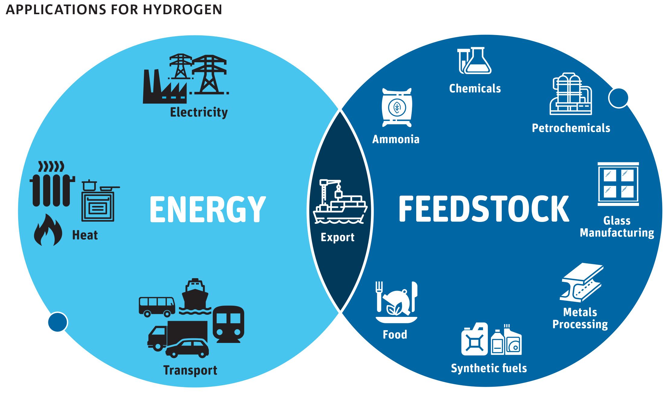 csiro roadmap finds hydrogen industry set for scale up csiro