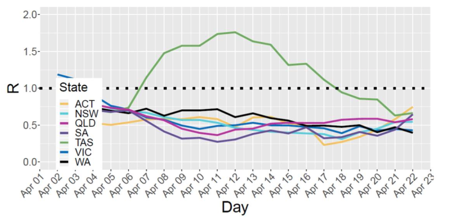 Infection rate modelling