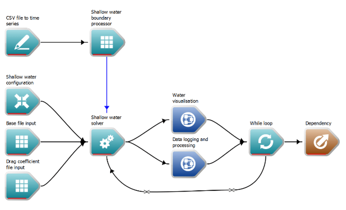 Swift Workflow